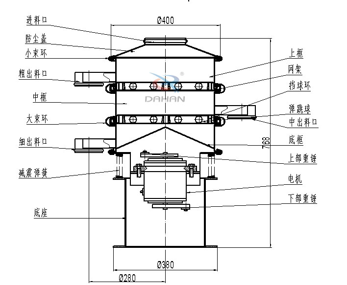 400mm小型振動篩結(jié)構(gòu)：中框，彈跳球，底框，上部重錘，電機(jī)，底座，減振彈簧等。