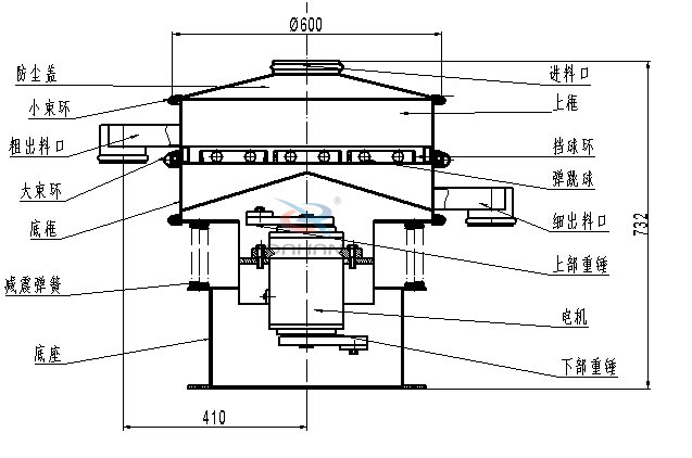 600mm振動(dòng)篩結(jié)構(gòu)圖