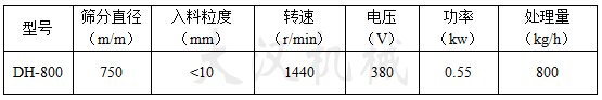 800型振動篩技術參數