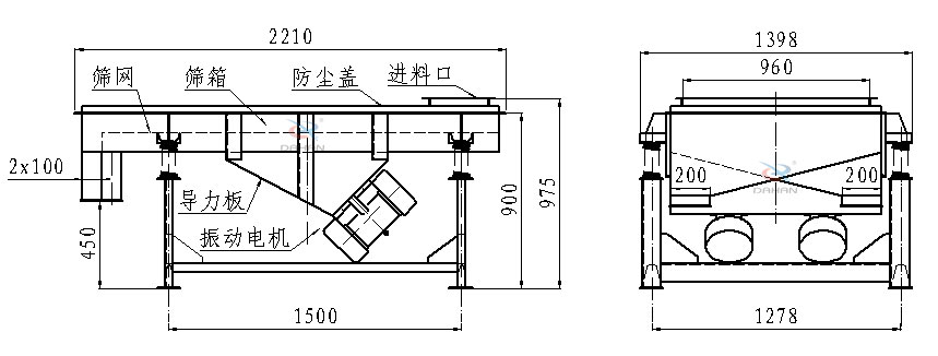 直線振動篩側(cè)面結(jié)構(gòu)圖：篩網(wǎng)，篩箱，防塵蓋，進料口，導力板，振動電機等。