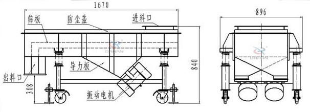 可升移動式直線振動篩結(jié)構(gòu)：篩板，防塵蓋，進料口，導力板，出料口，振動電機等