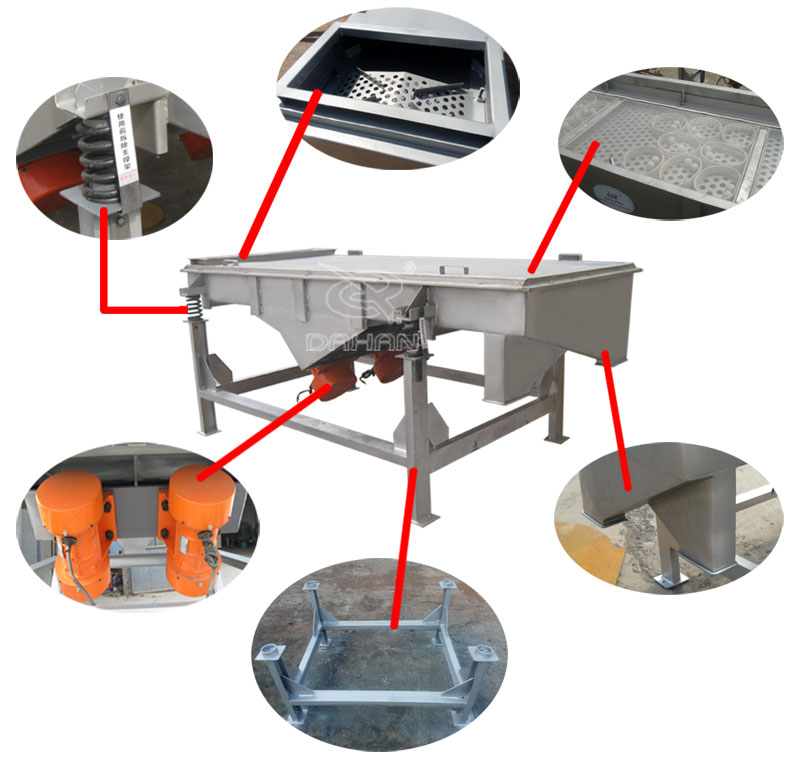 直線振動篩細節(jié)結(jié)構(gòu)