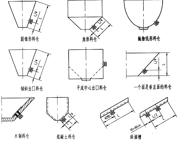 電磁倉壁振動器的應(yīng)用