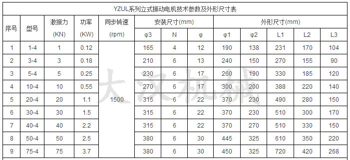 YZUL立式振動電機技術(shù)參數(shù)