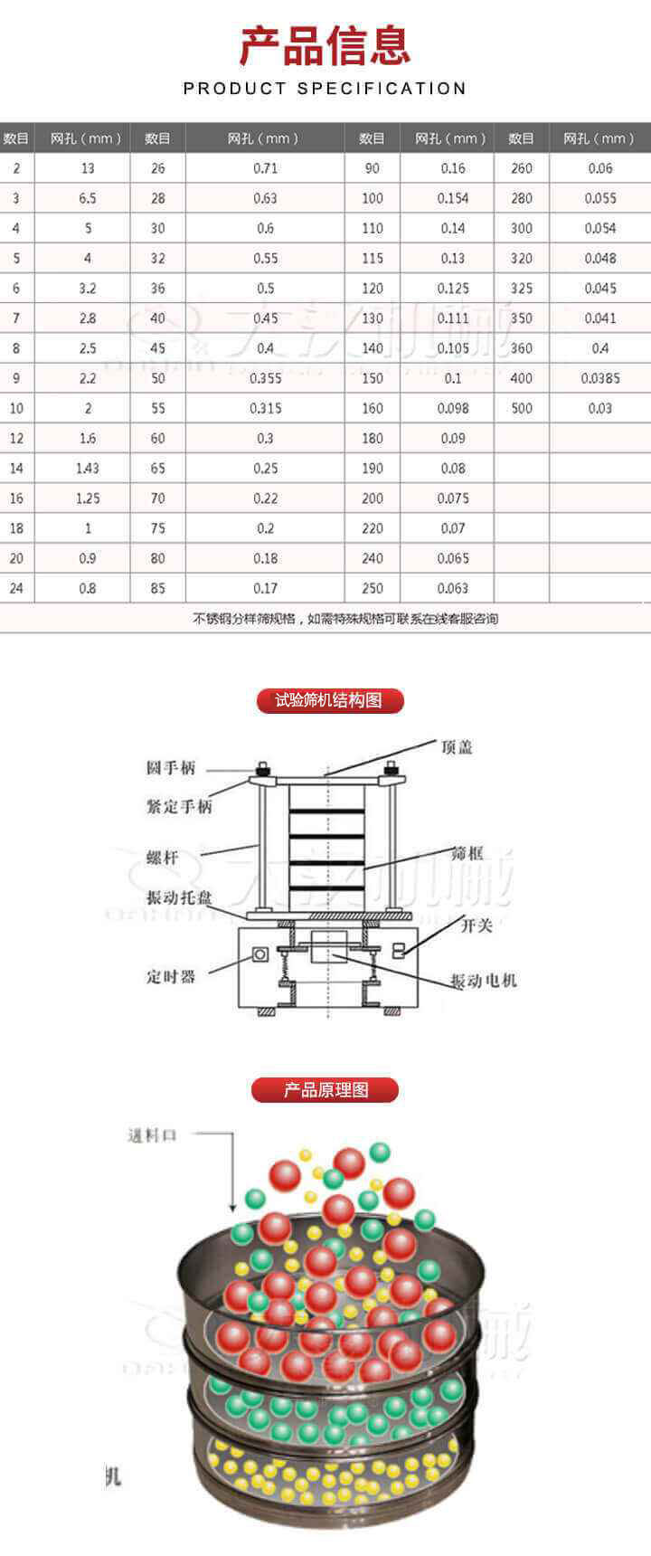 試驗(yàn)篩結(jié)構(gòu)圖：圓手柄，頂蓋，緊定手柄，螺桿，篩框，振動(dòng)托盤，開(kāi)關(guān)，定時(shí)器，振動(dòng)電機(jī)。試驗(yàn)篩工作原理展示