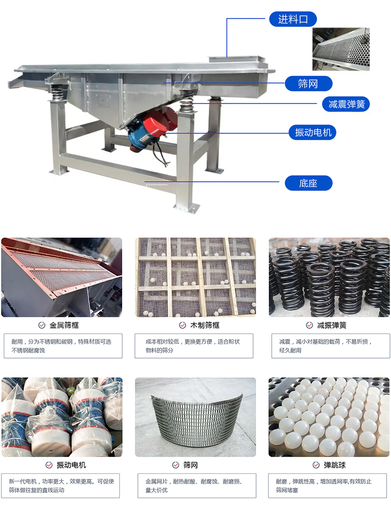 直線篩選機(jī)：結(jié)構(gòu)振動電機(jī)，出料口，木質(zhì)篩框，鋼制篩框，碳鋼篩箱，不銹鋼篩箱等部件展示圖