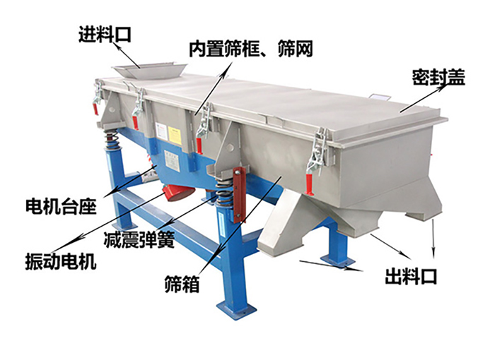 方形振動篩由密封蓋，減振彈簧，振動電機，出料口，內(nèi)置篩框等結(jié)構(gòu)。