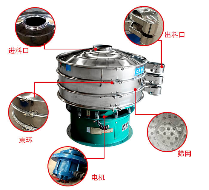 旋振篩結構出料口，進料口，電機等部件展示