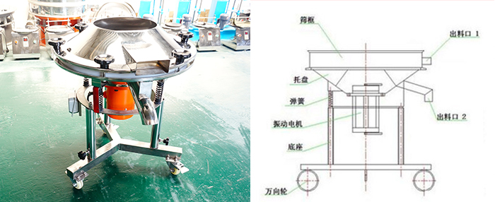 該設(shè)備主要采用高頻振動(dòng)電機(jī)將其篩網(wǎng)與物料進(jìn)行高頻率低振幅的完成振動(dòng)篩分目的。