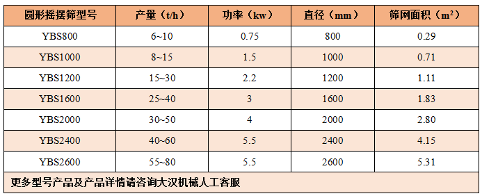 搖擺篩型號參數(shù)